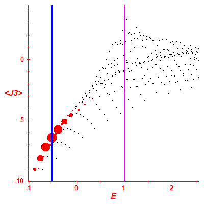 Peres lattice <J3>